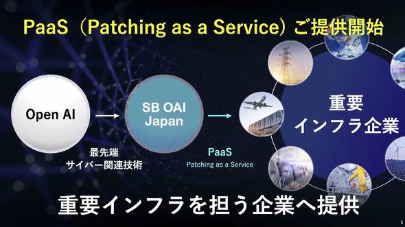 パッチング・アズ・ア・サービスの流れを示す図