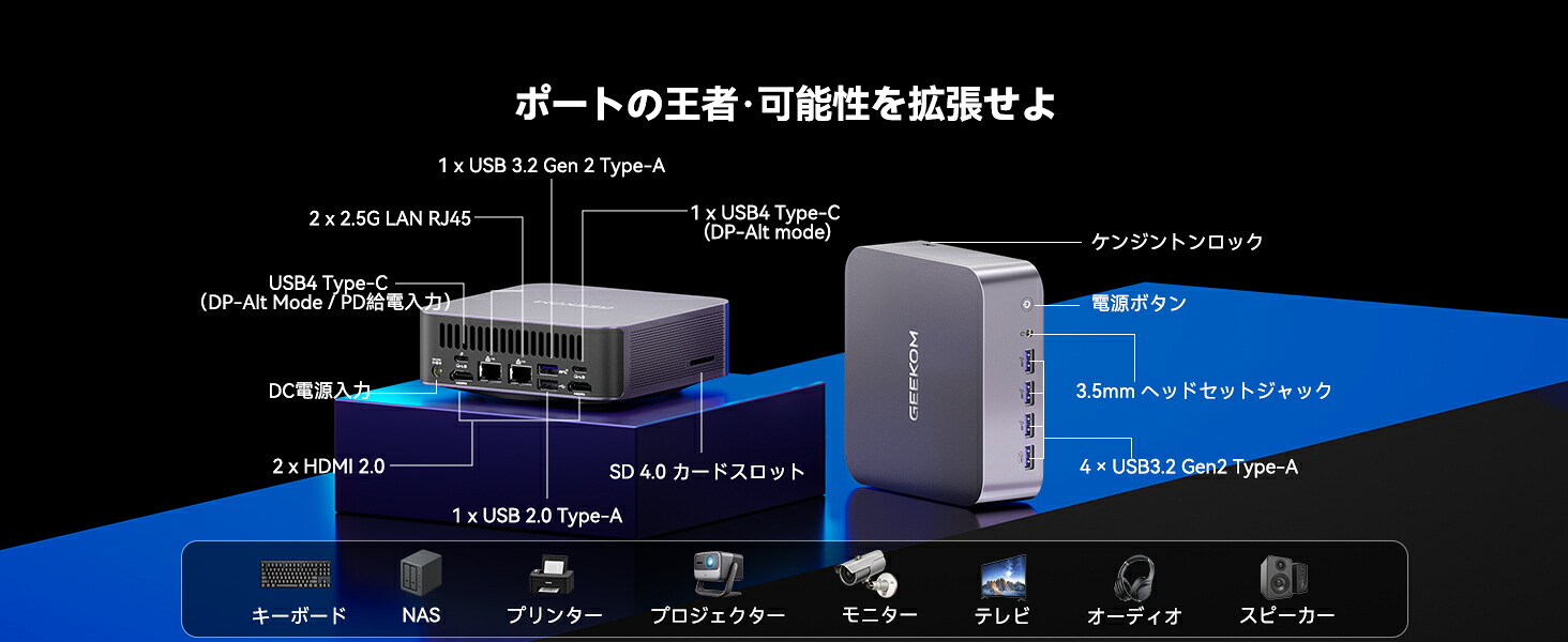 GEEKOM GT13 MAXのUSB4、HDMI、2.5GbE、SDカードスロットを示す楽天商品画像