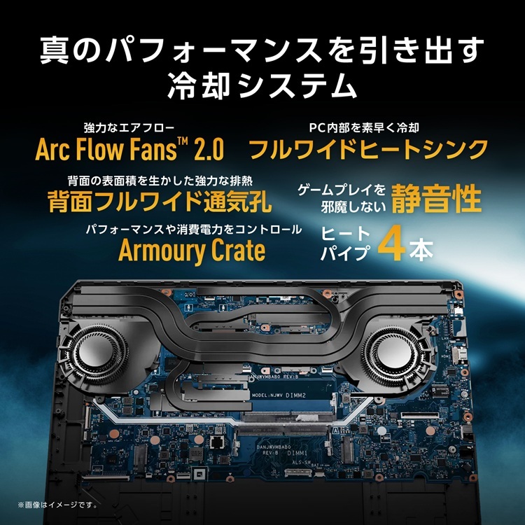 Arc Flow Fans 2.0、フルワイドヒートシンク、背面通気孔、四本のヒートパイプを示す商品説明画像