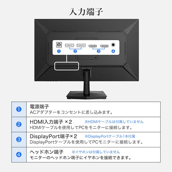 HDMI 2系統、DisplayPort 2系統、ヘッドホン端子を示す背面図