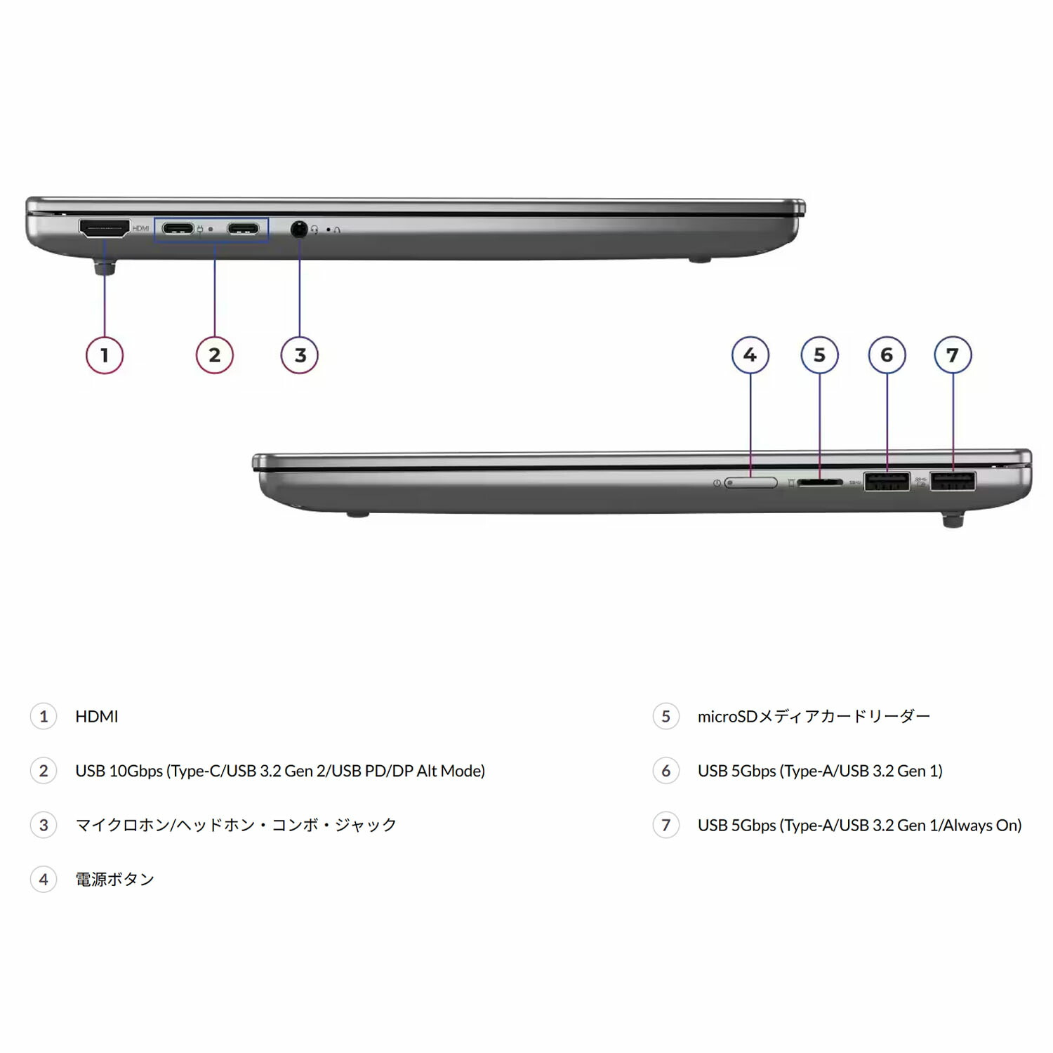 IdeaPad Slim 5a Gen 11のHDMI、USB-C、USB-A、microSDなどの端子配置