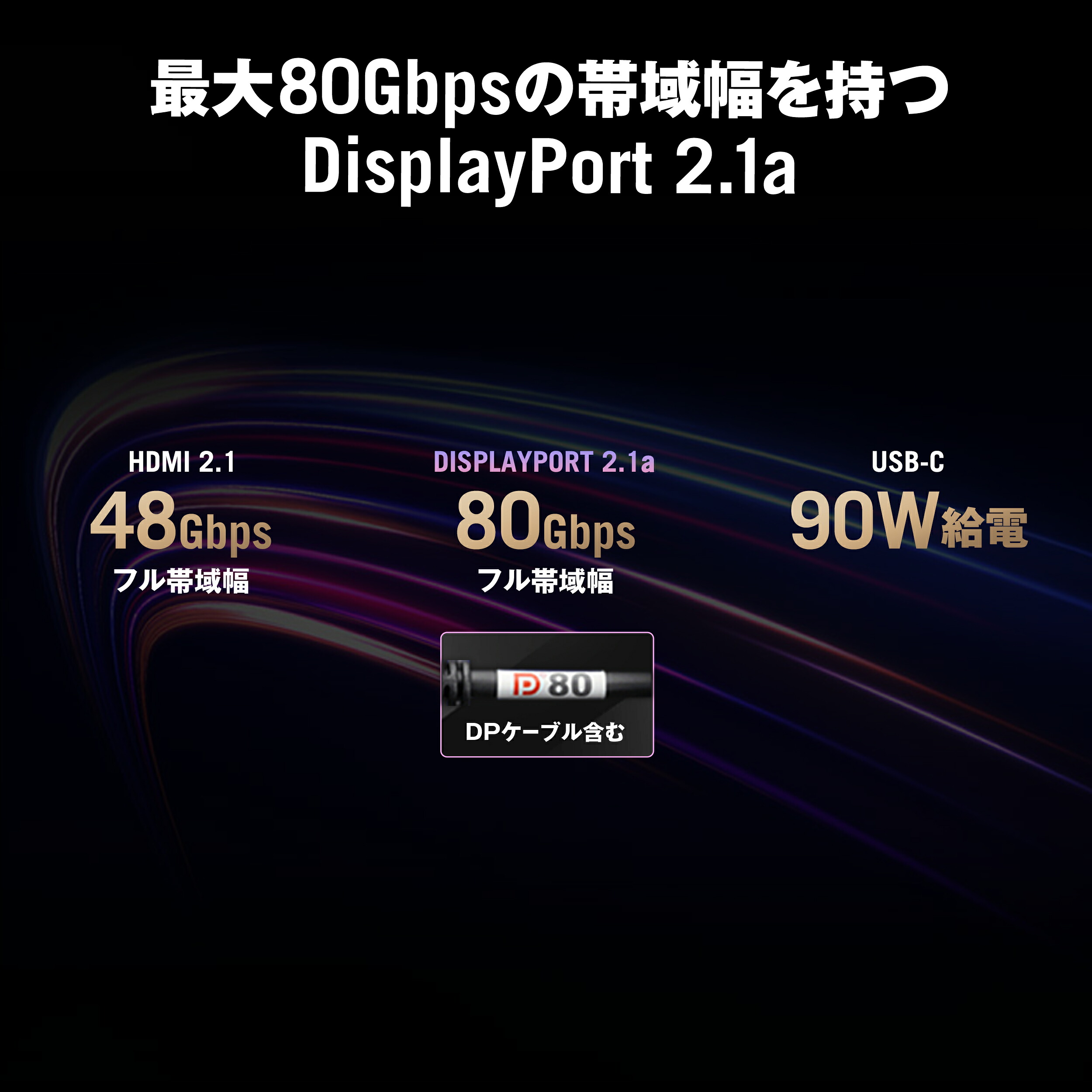 DisplayPort 2.1a 80Gbps・HDMI 2.1 48Gbps・USB-C 90W給電を示す販売者画像
