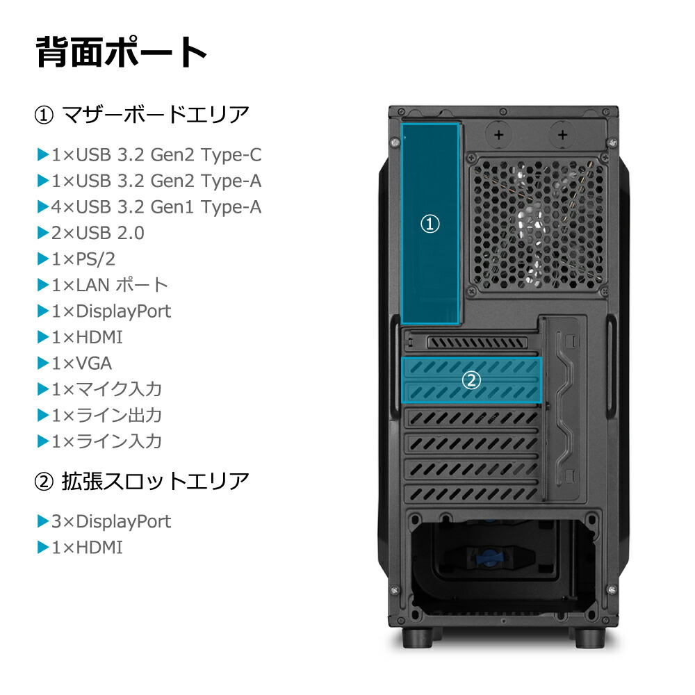B550M Pro4側とグラフィックボード側の背面端子を示す販売画像