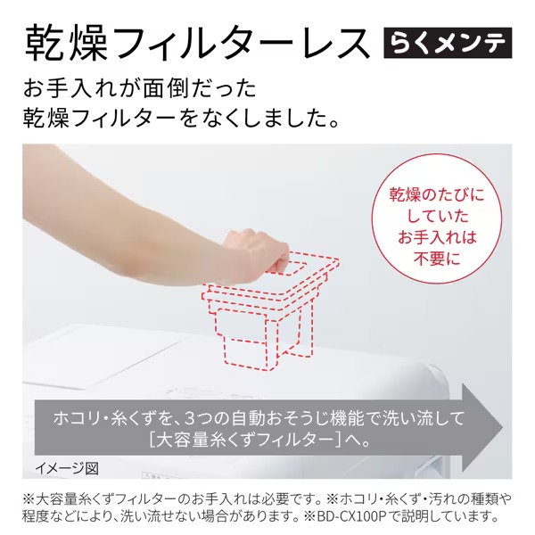 乾燥フィルターレスと大容量糸くずフィルターを示す販売画像