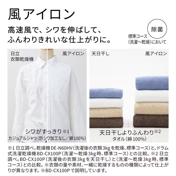 BD-CG80Pの風アイロンによるシワ抑制を示す販売画像